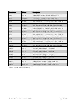 Предварительный просмотр 14 страницы metraTec DMI15 Technical Documentation Manual