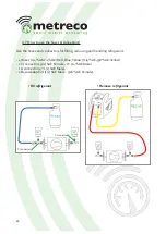 Preview for 26 page of Metreco HH02ST Manual