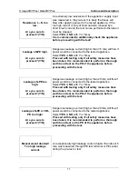 Preview for 11 page of METREL BetaPATPlus MI 3304 User Manual