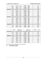 Preview for 90 page of METREL BetaPATPlus MI 3304 User Manual