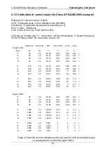 Предварительный просмотр 67 страницы METREL CS 2890 Instruction Manual