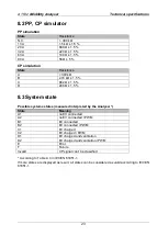 Preview for 23 page of METREL eMobility A 1632 Instruction Manual