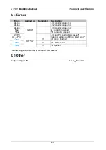 Preview for 24 page of METREL eMobility A 1632 Instruction Manual