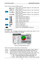 Preview for 41 page of METREL Energy Master MI 2883 Instruction Manual