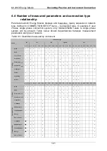 Preview for 121 page of METREL Energy Master MI 2883 Instruction Manual