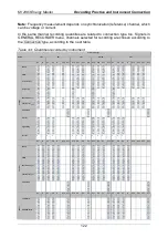 Preview for 122 page of METREL Energy Master MI 2883 Instruction Manual