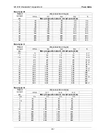 Preview for 101 page of METREL EurotestAT MI 3101 Instruction Manual