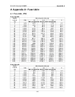 Preview for 55 page of METREL EurotestCOMBO MI 3125 Instruction Manual