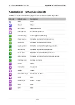 Preview for 201 page of METREL EurotestXC MI 3152 Instruction Manual