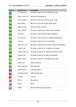 Preview for 202 page of METREL EurotestXC MI 3152 Instruction Manual