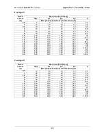 Preview for 160 page of METREL EurotestXC Instruction Manual