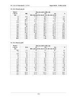 Preview for 164 page of METREL EurotestXC Instruction Manual