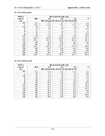 Preview for 165 page of METREL EurotestXC Instruction Manual