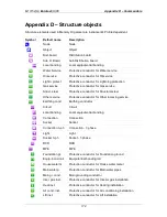 Preview for 172 page of METREL EurotestXC Instruction Manual