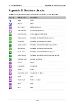 Предварительный просмотр 225 страницы METREL EurotestXD MI 3155 Instruction Manual