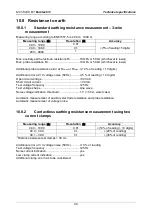 Preview for 96 page of METREL EurotestXE Instruction Manual