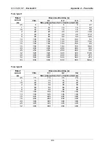 Preview for 106 page of METREL EurotestXE Instruction Manual