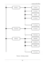 Preview for 22 page of METREL FonS MI 6301 User Manual