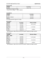 Preview for 19 page of METREL MD 9035 User Manual