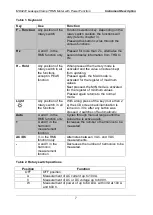 Preview for 7 page of METREL MD 9272 Instruction Manual