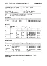 Preview for 42 page of METREL MD 9272 Instruction Manual