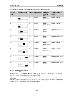 Preview for 52 page of METREL MI 2016 Multi LAN 350 User Manual