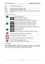 Preview for 32 page of METREL MI 2792 PowerQ4 Plus Instruction Manual