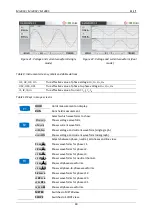 Preview for 40 page of METREL MI 2885 Manual