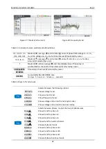 Preview for 42 page of METREL MI 2885 Manual