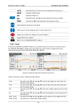 Preview for 60 page of METREL MI 2885 Manual