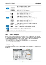 Preview for 64 page of METREL MI 2885 Manual