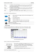 Preview for 72 page of METREL MI 2885 Manual