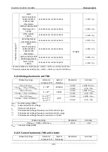 Preview for 225 page of METREL MI 2885 Manual