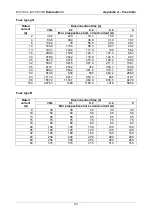 Preview for 83 page of METREL MI 3100 S EurotestEASI Instruction Manual