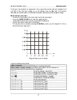 Preview for 31 page of METREL MI 3200 User Manual