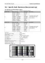 Preview for 132 page of METREL MI 3290 Instruction Manual