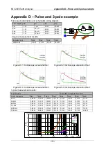 Preview for 151 page of METREL MI 3290 Instruction Manual