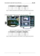 Preview for 21 page of METREL MI 3298 Instruction Manual With Exercises