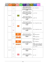 Preview for 78 page of METREL MI 3298 Instruction Manual With Exercises