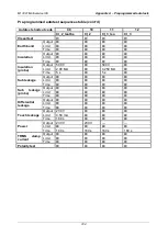 Preview for 184 page of METREL MI 3321 MultiservicerXA Instruction Manual