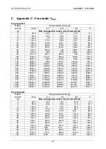 Preview for 192 page of METREL MI 3321 MultiservicerXA Instruction Manual