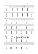 Preview for 193 page of METREL MI 3321 MultiservicerXA Instruction Manual