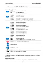 Preview for 32 page of METREL power master MI 2892 Instruction Manual