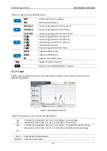 Preview for 41 page of METREL power master MI 2892 Instruction Manual