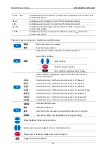 Preview for 47 page of METREL power master MI 2892 Instruction Manual