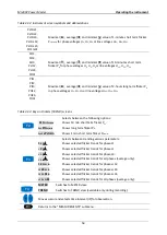 Preview for 53 page of METREL power master MI 2892 Instruction Manual