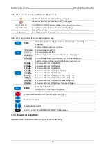 Preview for 70 page of METREL power master MI 2892 Instruction Manual