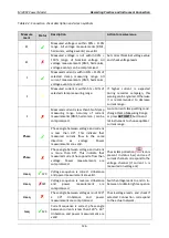 Preview for 126 page of METREL power master MI 2892 Instruction Manual