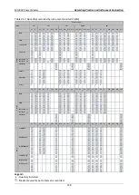 Preview for 148 page of METREL power master MI 2892 Instruction Manual