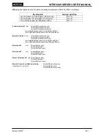 Предварительный просмотр 69 страницы Metretek MTEK6000 Series User Manual